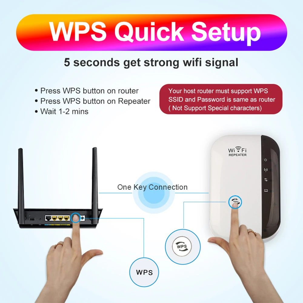 Wifi Signal Booster Wireless Wifi Repeater 300Mbps Range Extender 802.11N/B/G Network Wifi Router for Home Office Enterprise